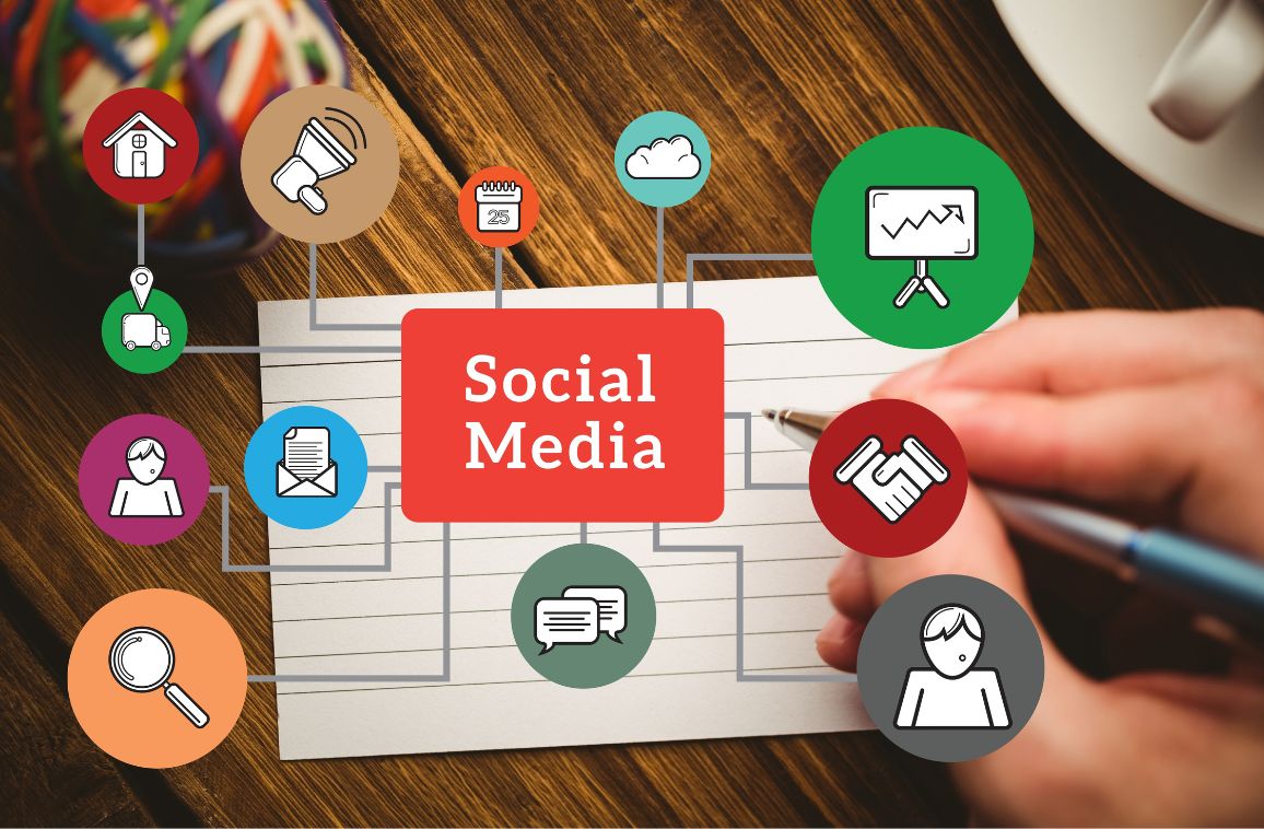 Step-by-Step Guide to Social Media Marketing