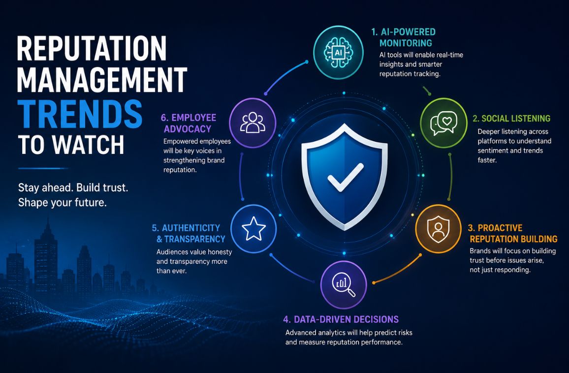 Reputation Management Trends to Watch