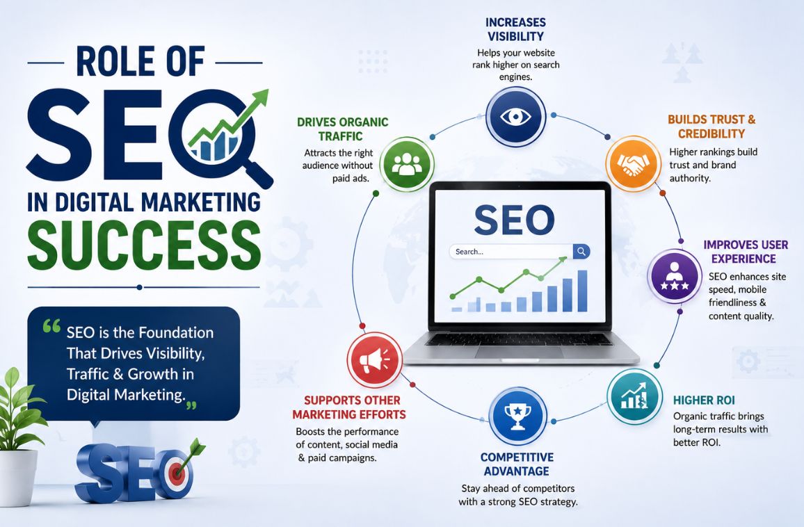 White Hat SEO vs Black Hat SEO Explained